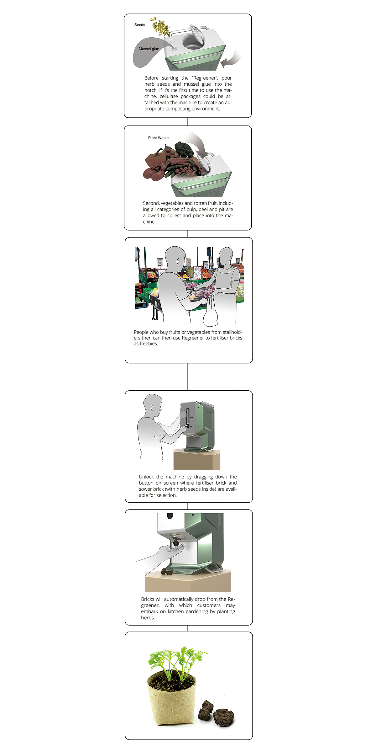 machine，transformation，Heap system，Plant waste，