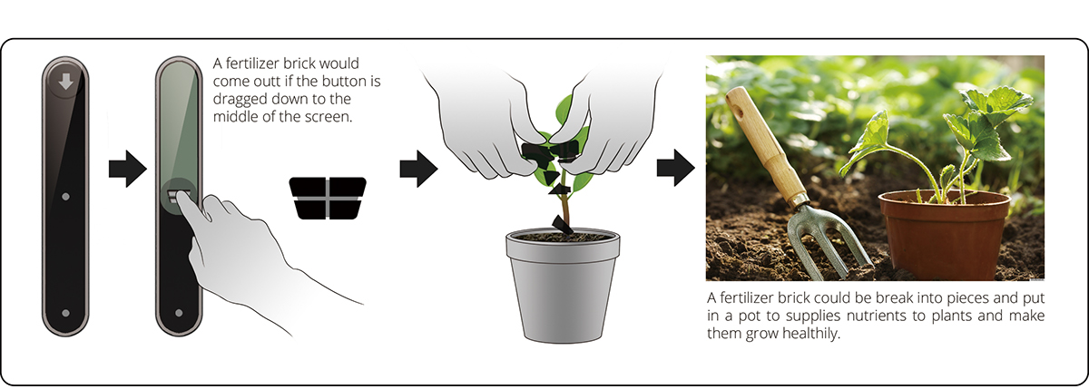 machine，transformation，Heap system，Plant waste，