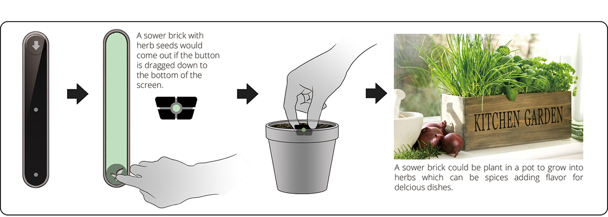 machine，transformation，Heap system，Plant waste，