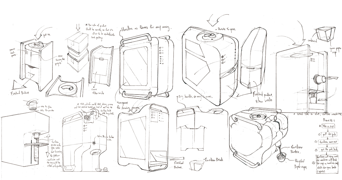 machine，transformation，Heap system，Plant waste，