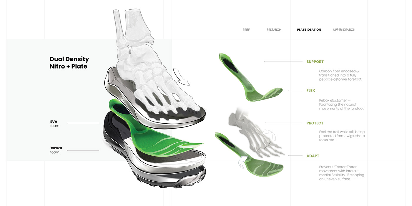 Eva Zaharakos，portfolio，industrial design，sample reels，