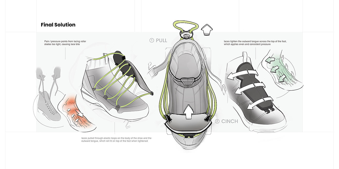 Eva Zaharakos，portfolio，industrial design，sample reels，