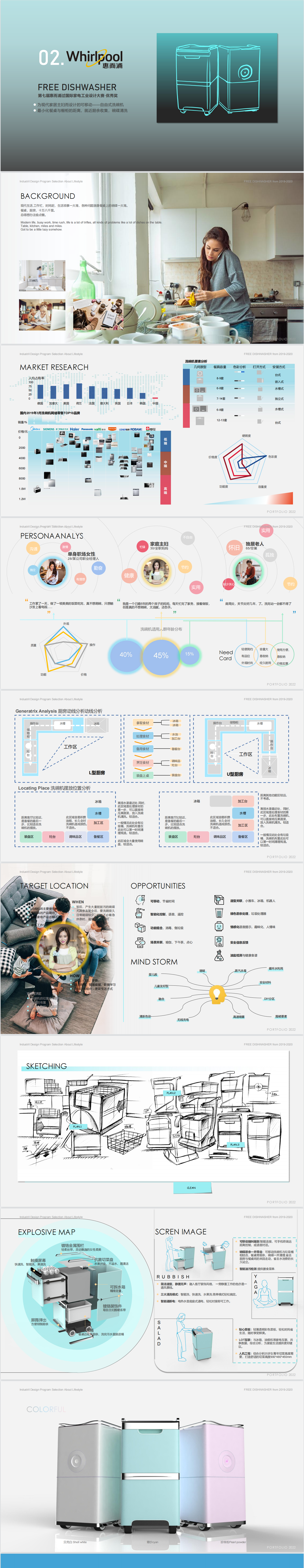household electrical appliances，vehicle，Cultural creation，