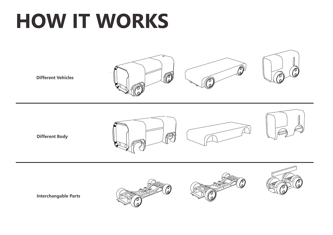 GWH Studio，Darryl Prabowo，Modular design，Vehicle platform，