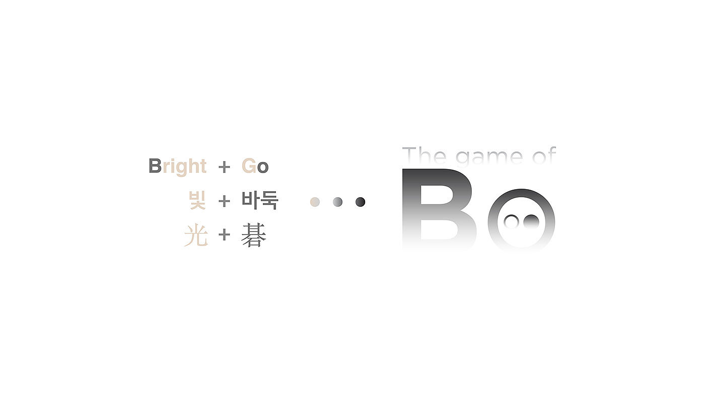 joonho Sung，BO's game，Modern design，the game of go，Asian chess games，