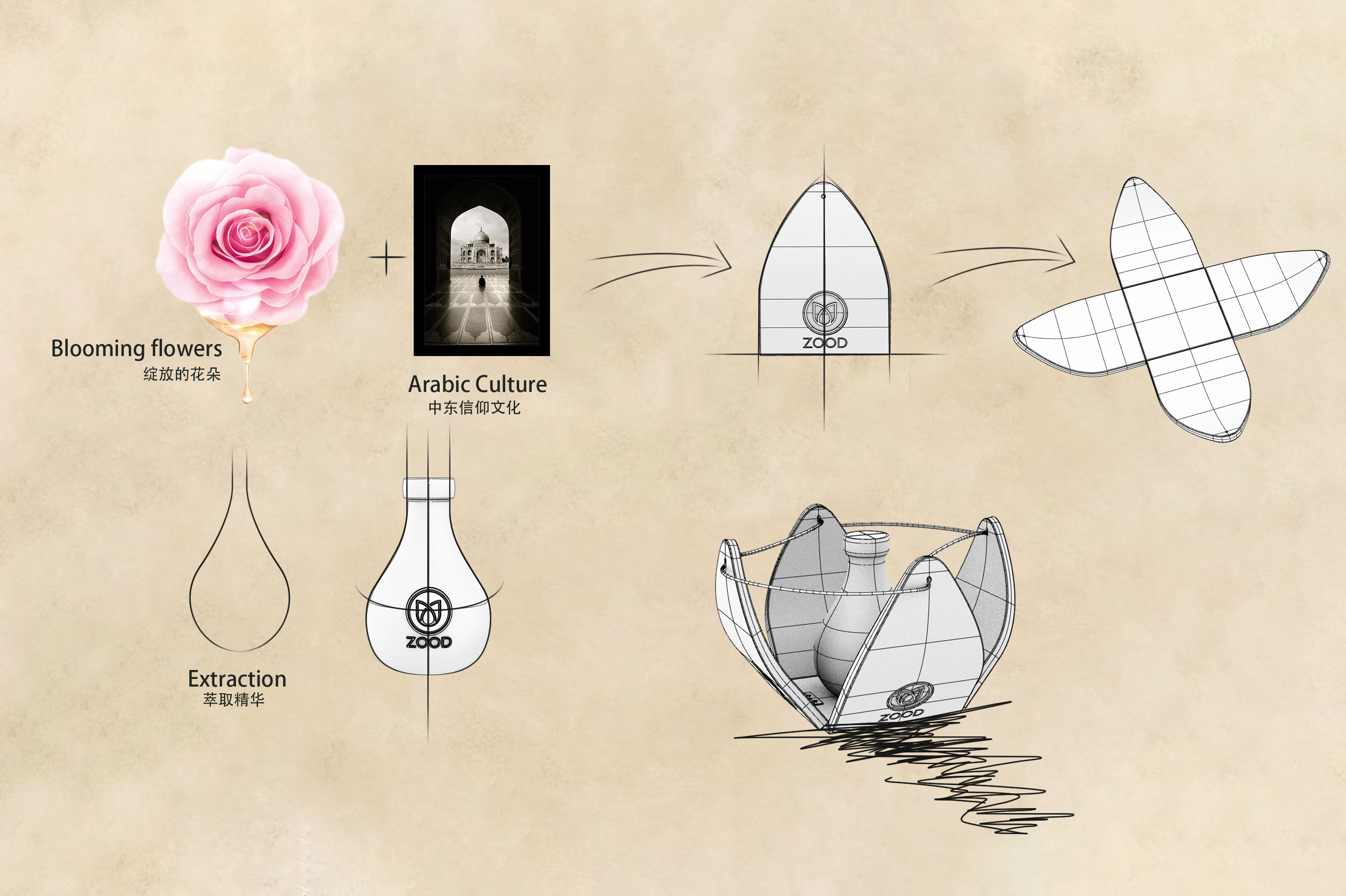 packing design，Honey pot，Honey packaging，