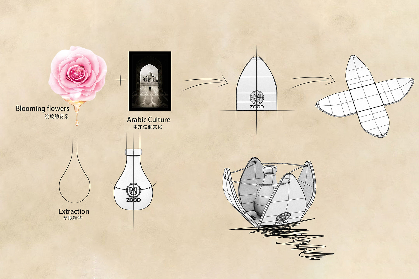 packing design，Honey pot，Honey packaging，