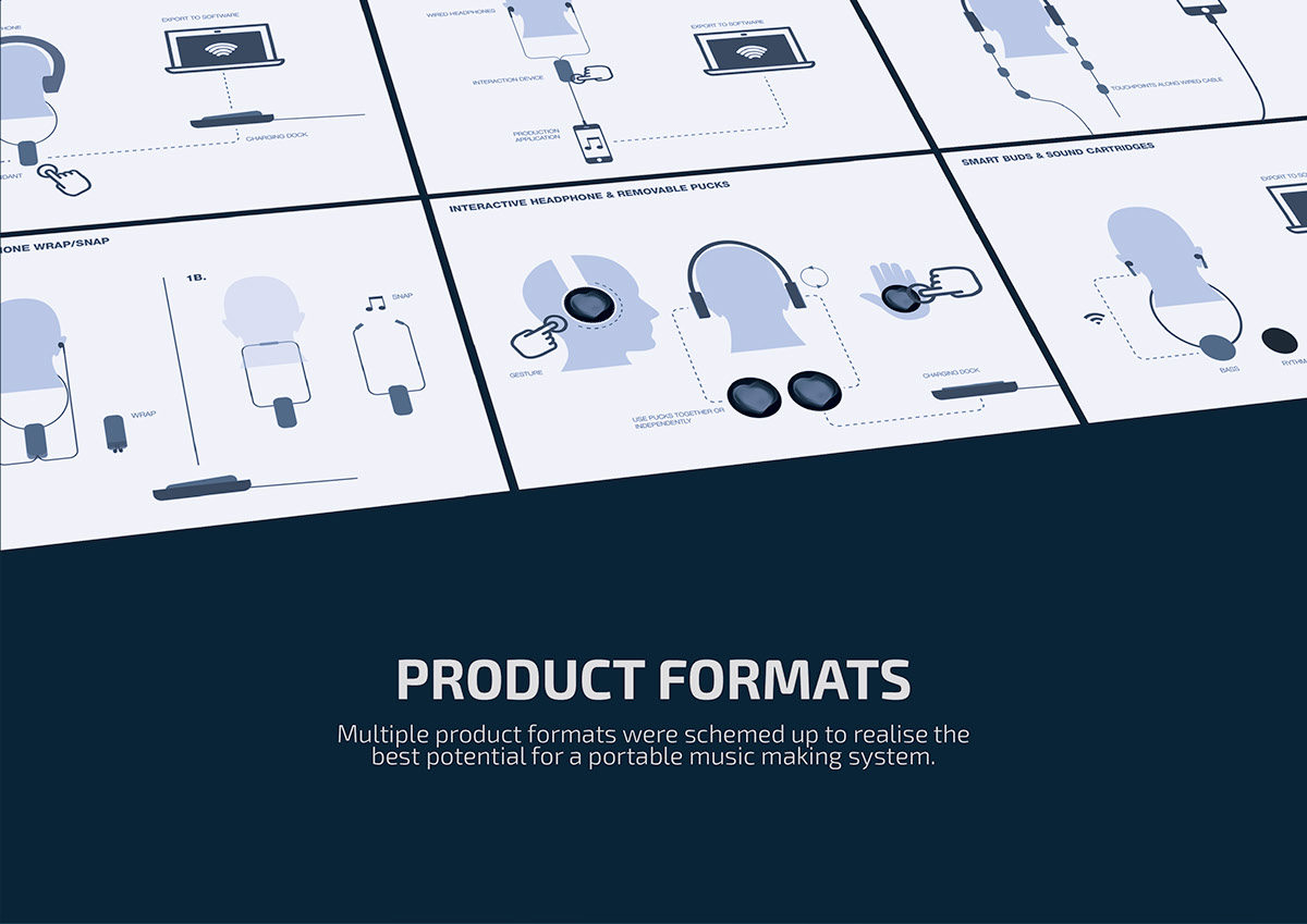 Temo headset，Portable，Wearable device，Musical Instruments，musical composition，headset，