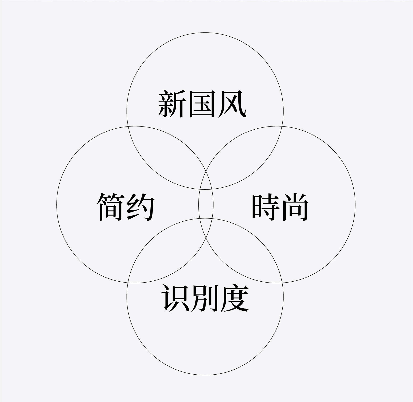 Red design，product design，National style，Perfume，Brand design，Brand strategy，packing design，