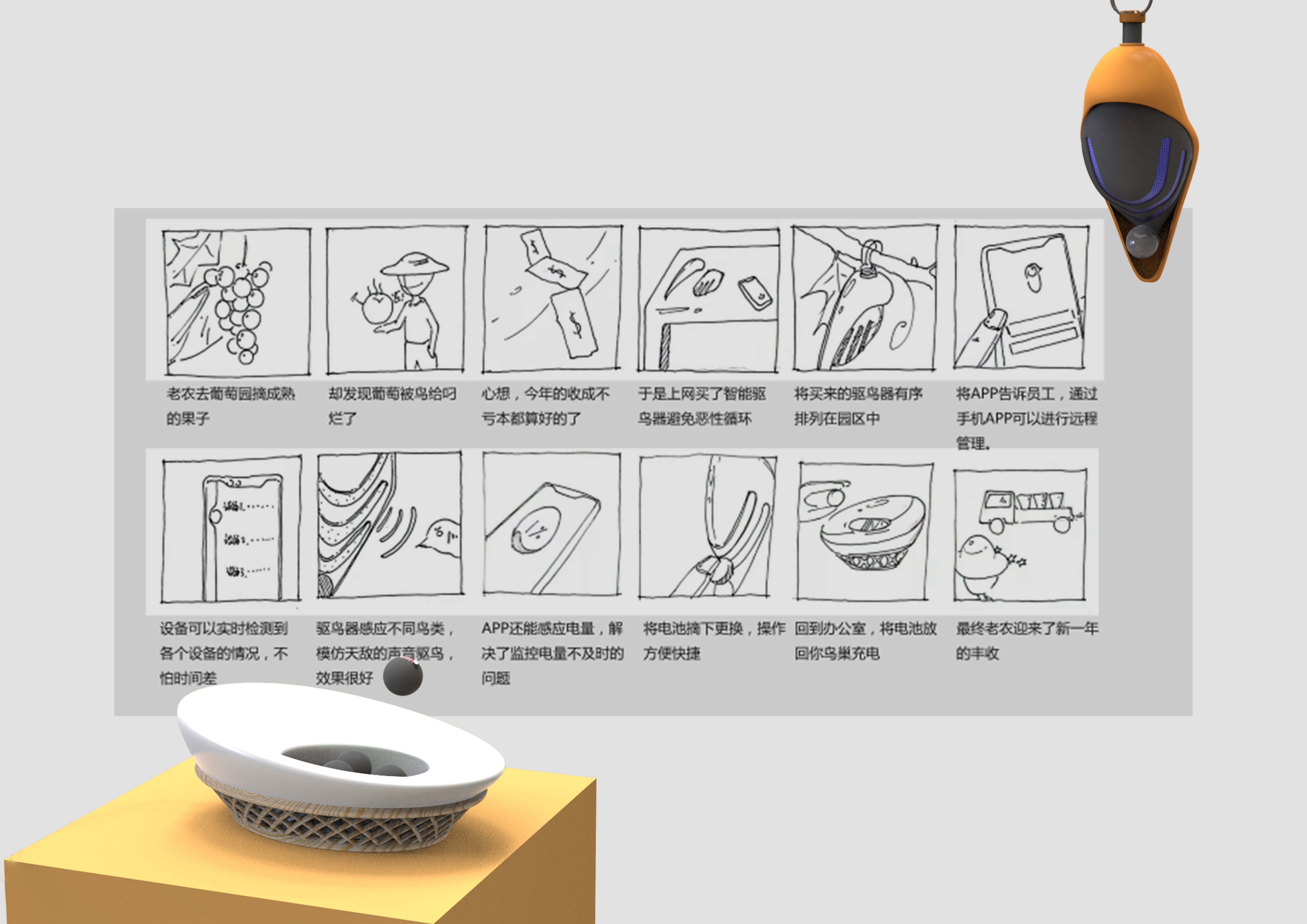 Design of Intelligent Bird Repellent Based on Intelligent Agriculture，rural vitalization，sustainable development，Agriculture，Orchard management，HILL，