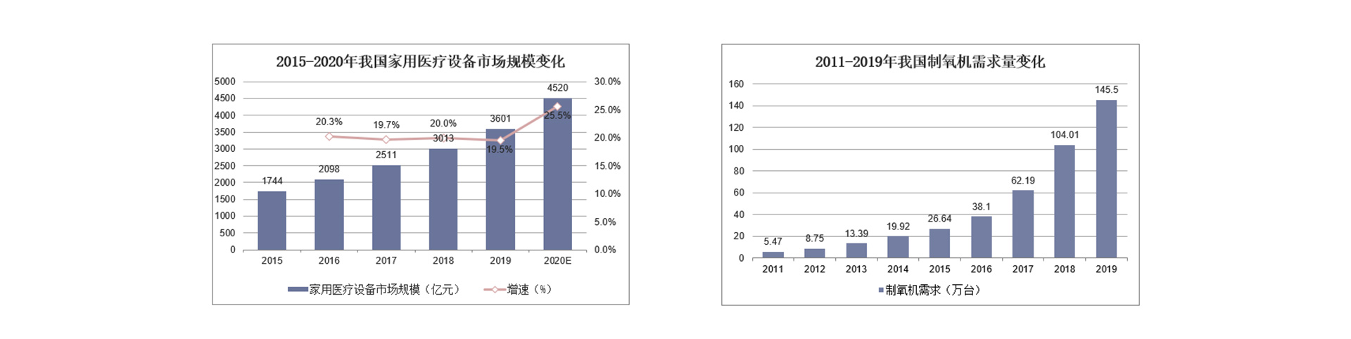 White fox design，product design，oxygenerator，medical care，apparatus，Healthcare，household electrical appliances，
