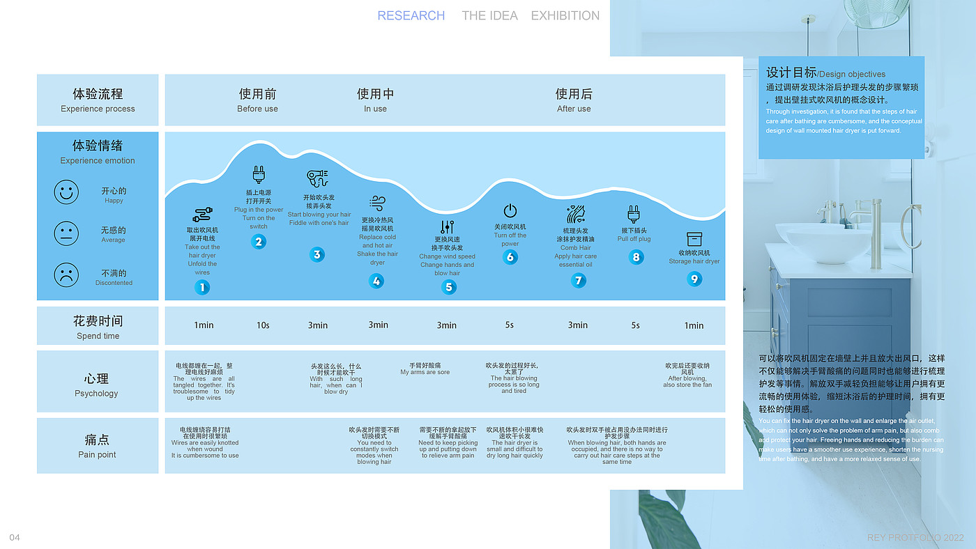 作品集，考研复试，吹风机，工业设计，卫浴用品，keyshot渲染，设计分析，