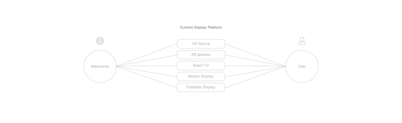 controller，vr，modularization，Folding type，Ergonomics，