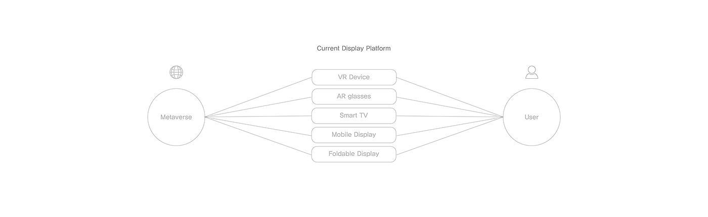 controller，vr，modularization，Folding type，Ergonomics，