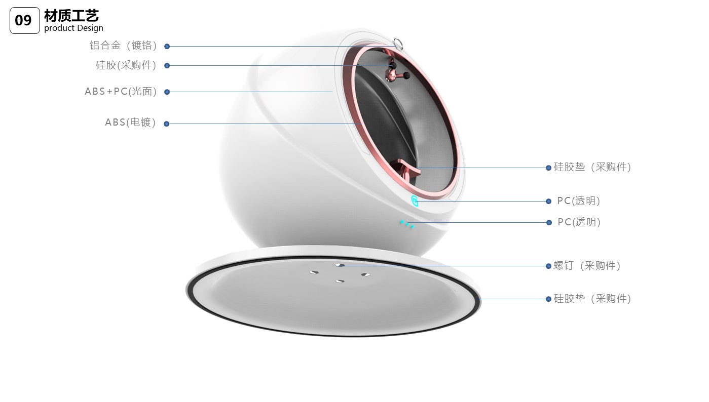 Old objects from a few years ago, take them out and meet the light ~，