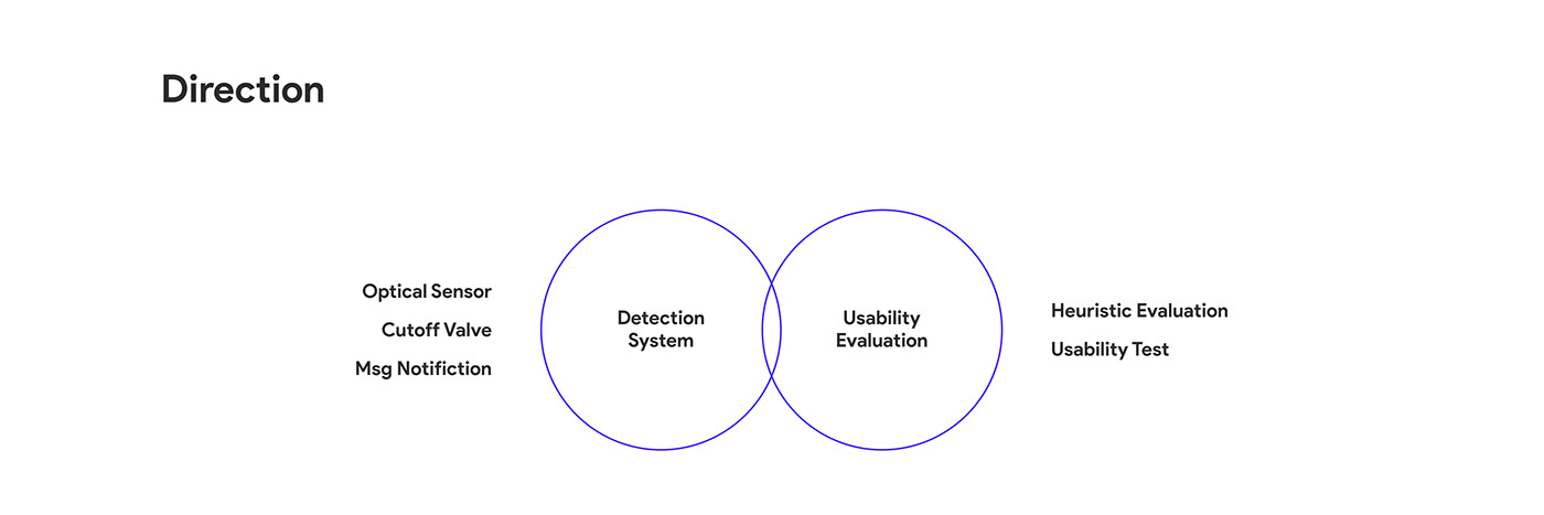 healthy，industrial design，infusion，medical care，product，product design，