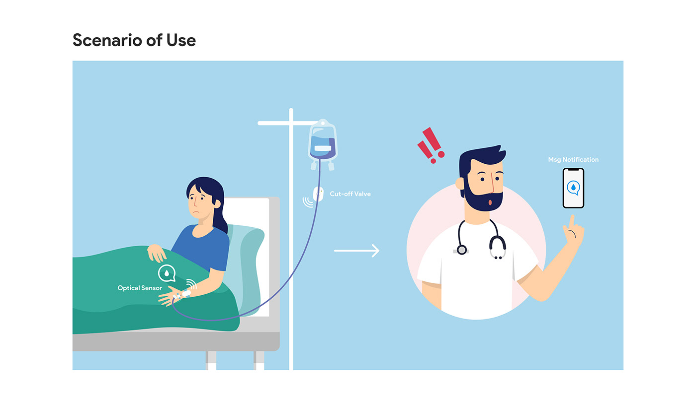 healthy，industrial design，infusion，medical care，product，product design，