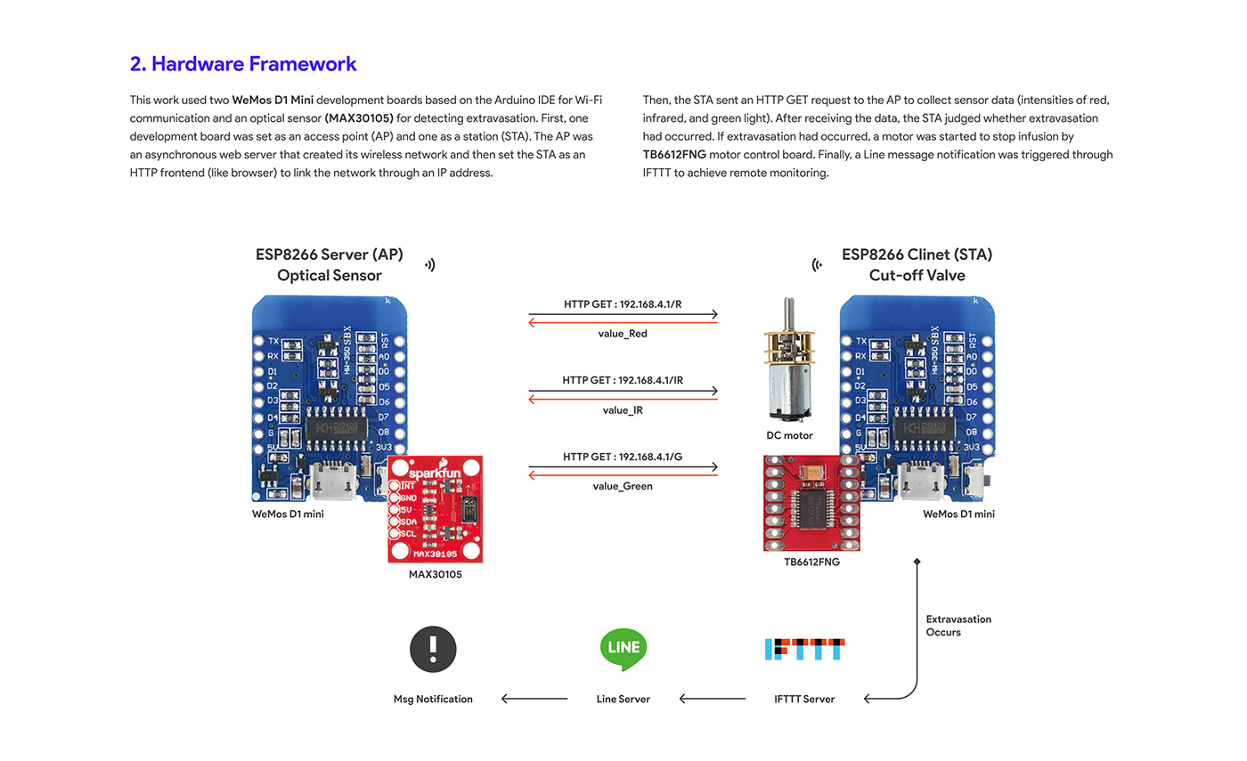 healthy，industrial design，infusion，medical care，product，product design，