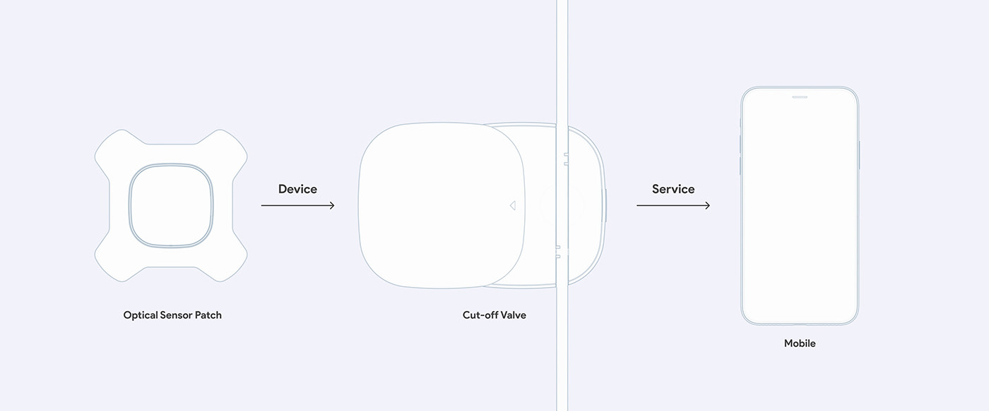 healthy，industrial design，infusion，medical care，product，product design，