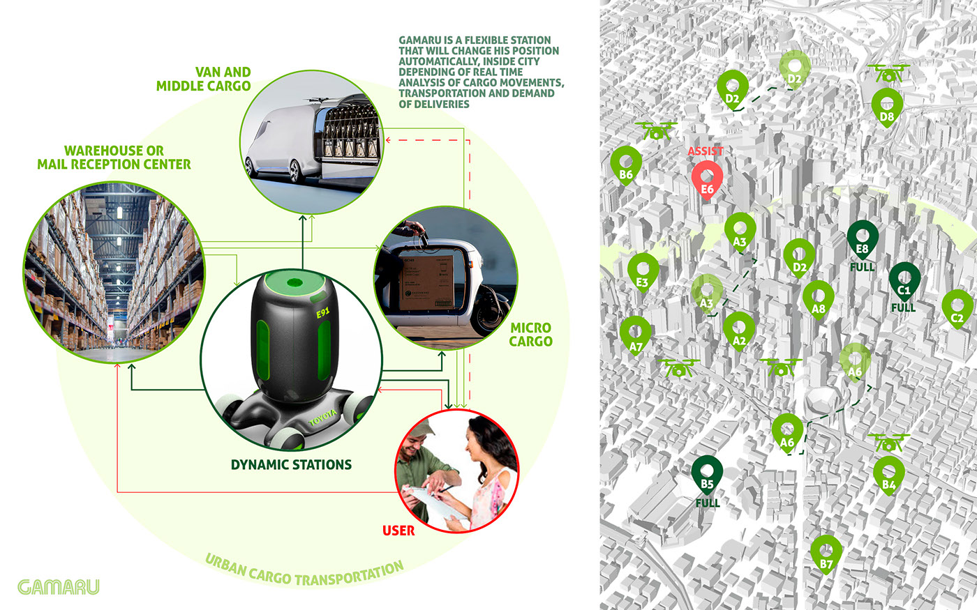 Gamaru，UAV，robot，mail，express，package，Send，Logistics equipment，Driverless，green，