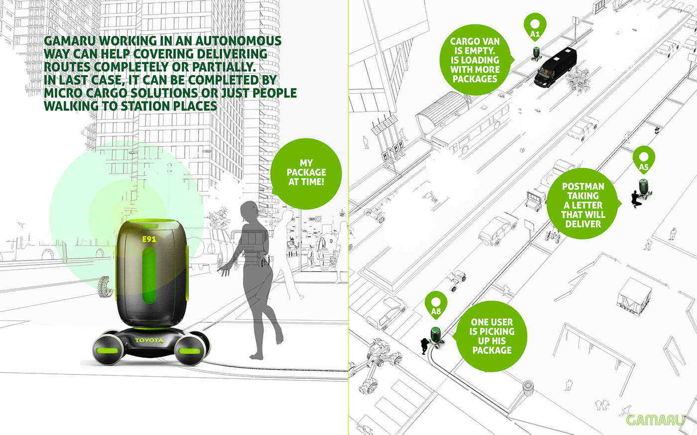 Gamaru，UAV，robot，mail，express，package，Send，Logistics equipment，Driverless，green，