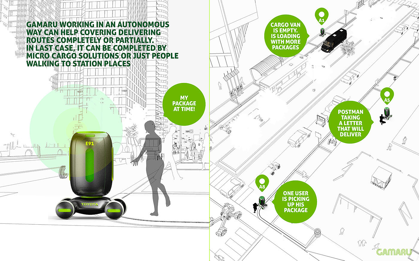Gamaru，UAV，robot，mail，express，package，Send，Logistics equipment，Driverless，green，