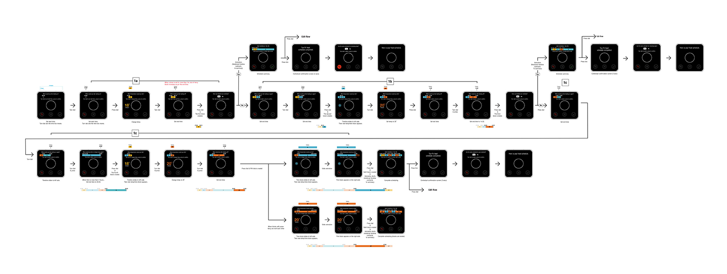 hive，Smart Thermostats ，product design，industrial design，