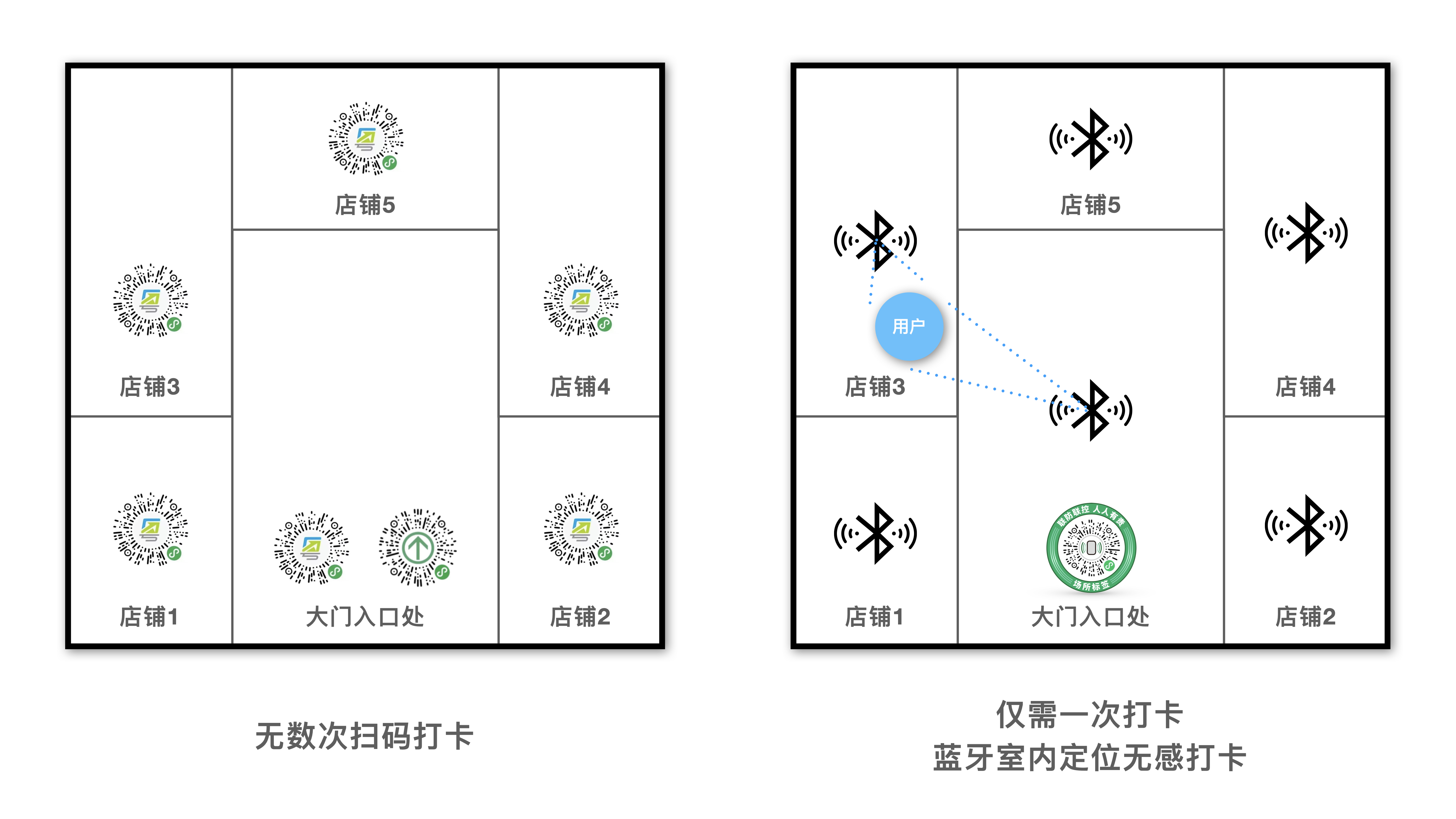epidemic prevention equipment，Electronics，Silver Hair Products，Middle-aged and elderly products，Epidemic prevention measures，Epidemic Prevention Process，Post epidemic Era，Epidemic prevention and control，