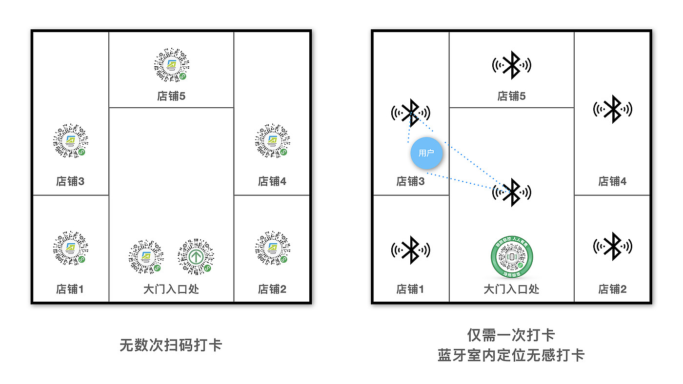 防疫设备，数码产品，银发产品，中老年产品，防疫措施，防疫流程，后疫情时代，疫情防控，