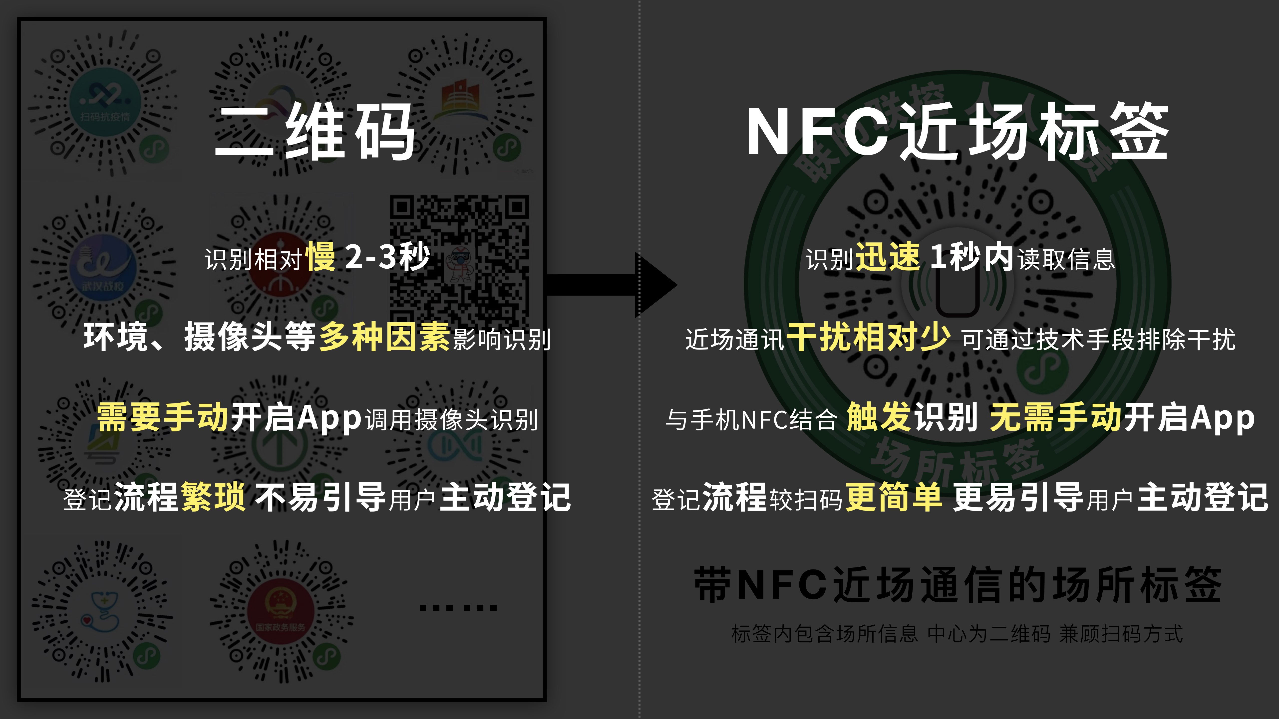 epidemic prevention equipment，Electronics，Silver Hair Products，Middle-aged and elderly products，Epidemic prevention measures，Epidemic Prevention Process，Post epidemic Era，Epidemic prevention and control，