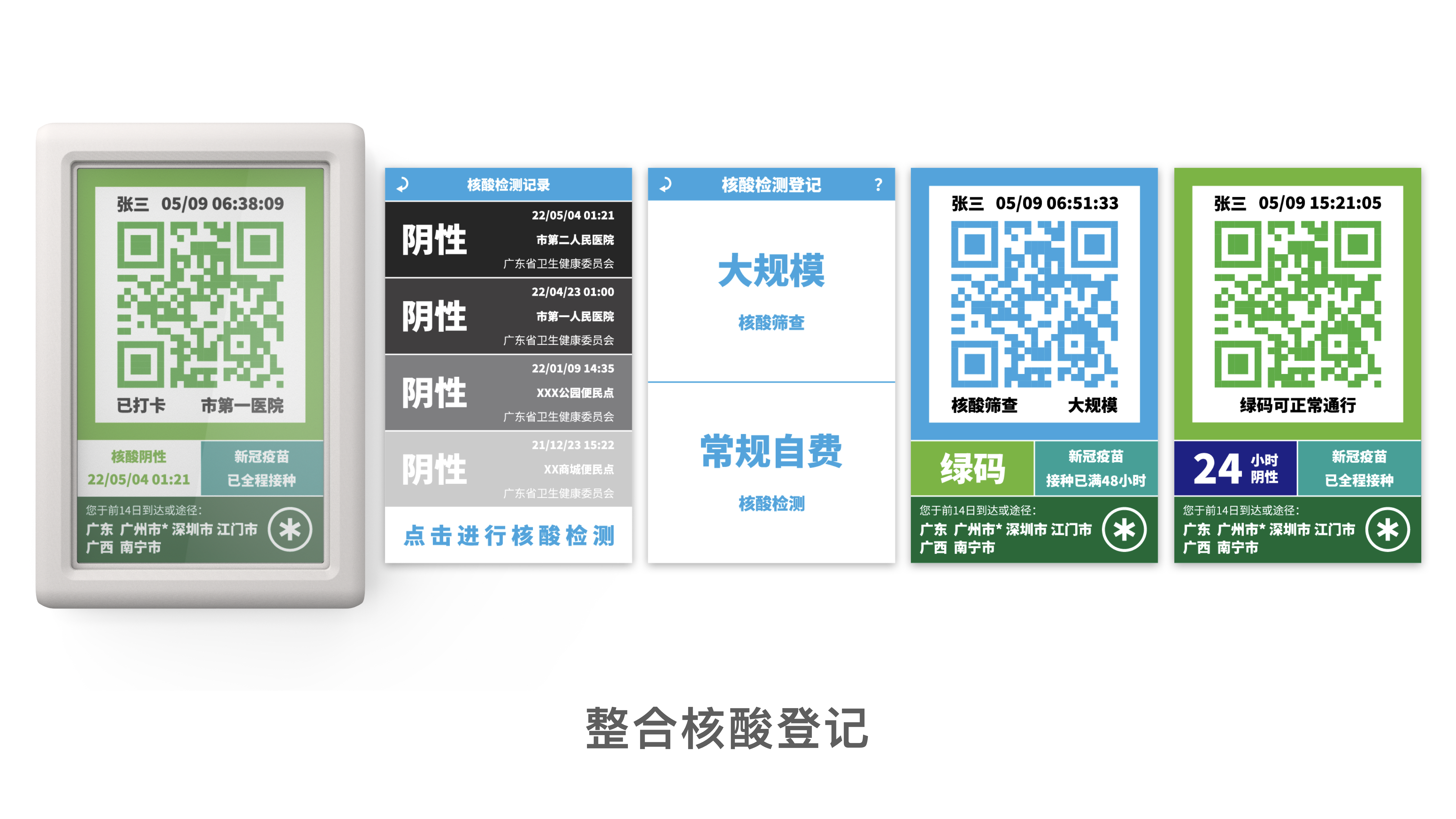 epidemic prevention equipment，Electronics，Silver Hair Products，Middle-aged and elderly products，Epidemic prevention measures，Epidemic Prevention Process，Post epidemic Era，Epidemic prevention and control，