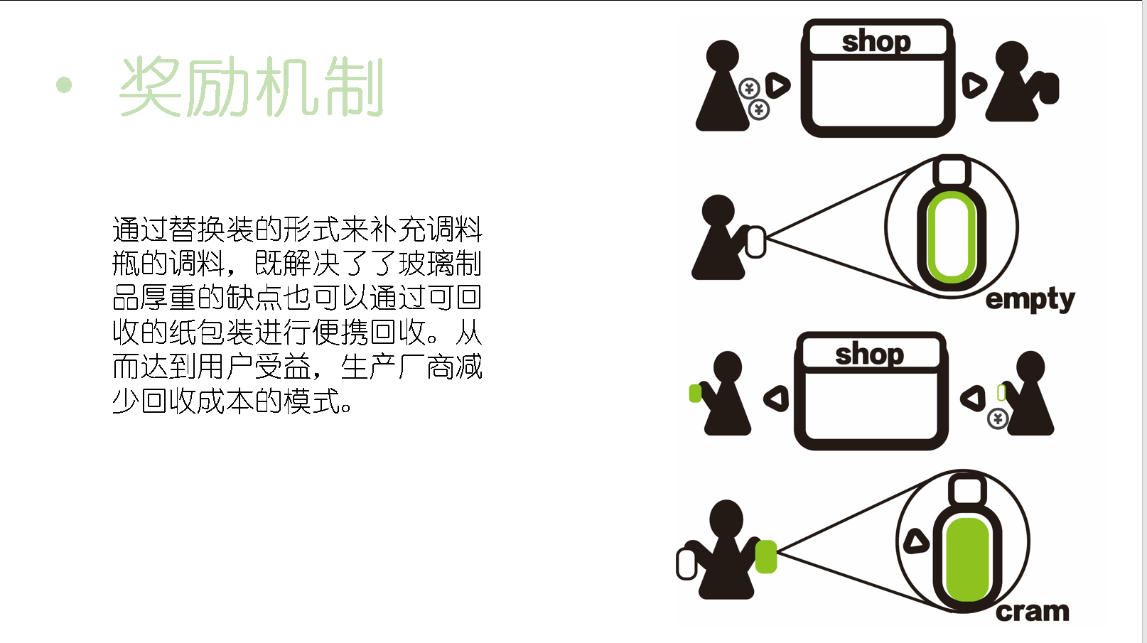 Environmental protection design，Sustainable design，packing design，Seasoning bottle，Green health，