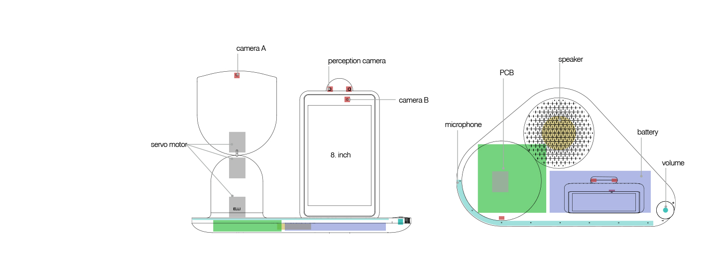 Elli•Q，intelligent robot，product design，industrial design，