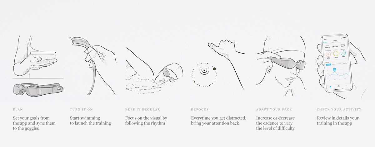 Augmented reality，Goggles，sony，Swimming，product design，ar，virtual reality，Sony，