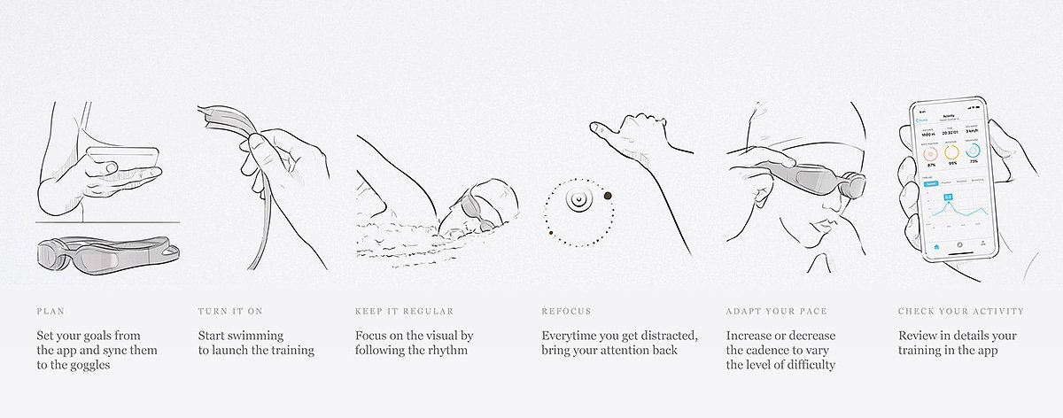 Augmented reality，Goggles，sony，Swimming，product design，ar，virtual reality，Sony，