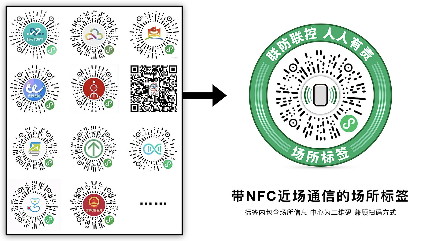 防疫设备，数码产品，银发产品，中老年产品，防疫措施，防疫流程，后疫情时代，疫情防控，