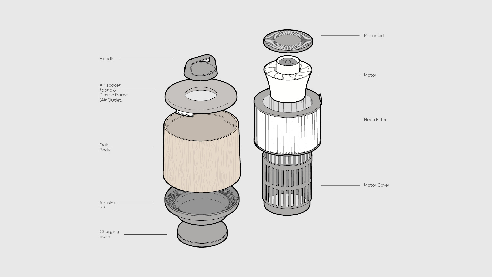 air cleaner，human-computer interaction，Smart appliances，