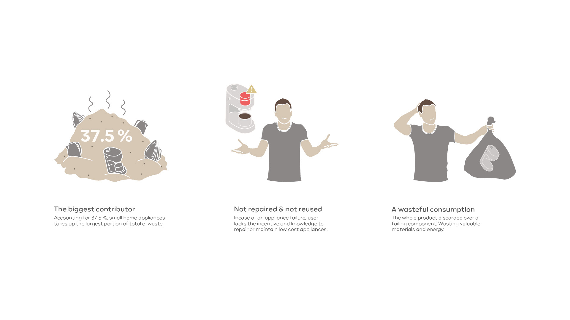 Coffee machine，modularization，environment protection，