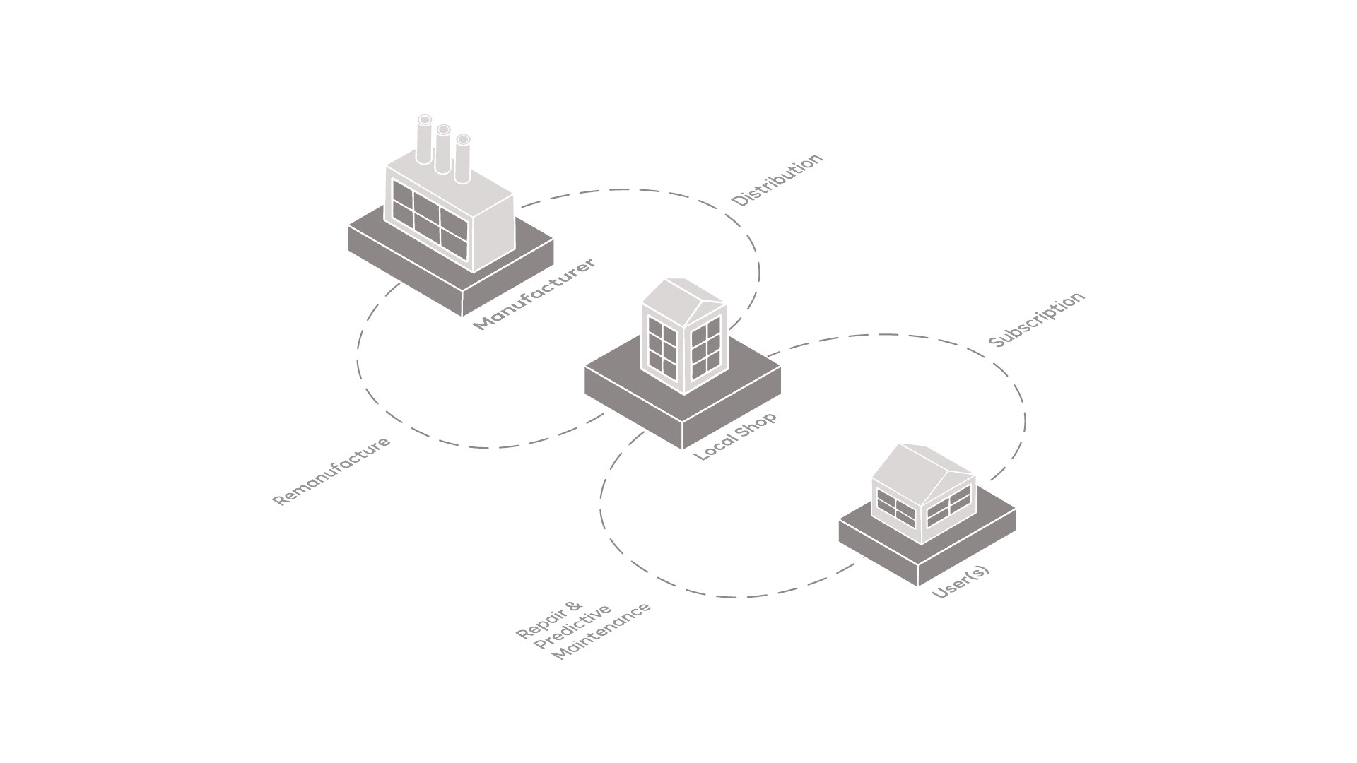 Coffee machine，modularization，environment protection，
