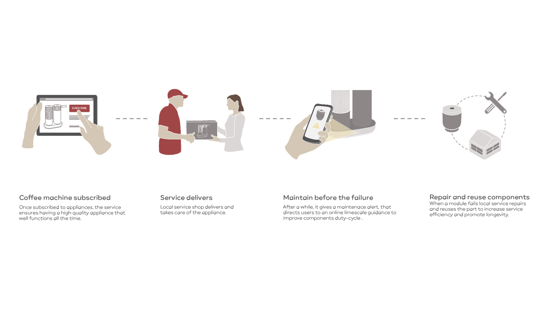 Coffee machine，modularization，environment protection，