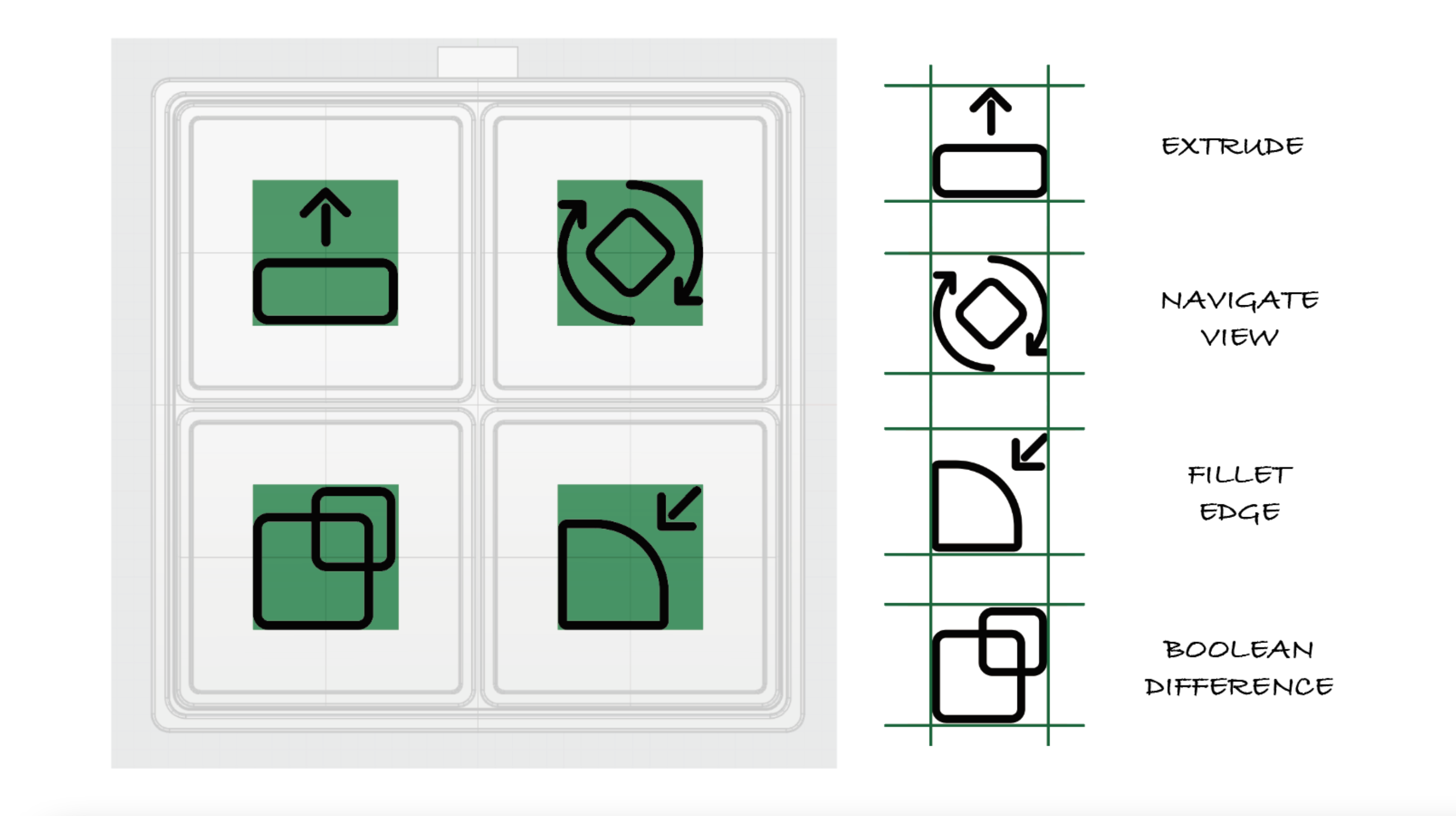 modeling，mouse，Modeling mouse，gesture，Shortcut key，Modeling tool，