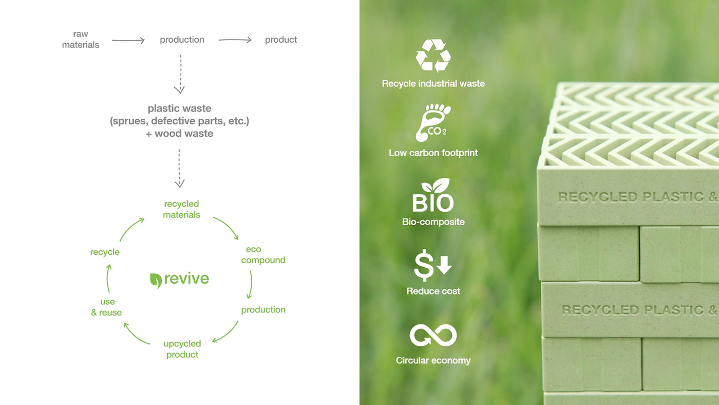 sustainable，Environmental protection materials，Building blocks，