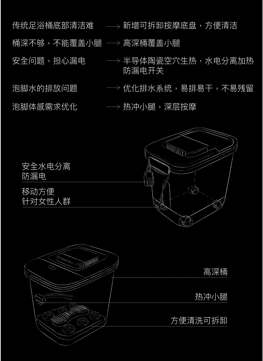 工业设计，佛山顺德家电电商详情页，佛山顺德电商视觉，佛山顺德VI系统，佛山顺德包装设计，佛山顺德品牌设计，佛山顺德logo设计，品牌设计，