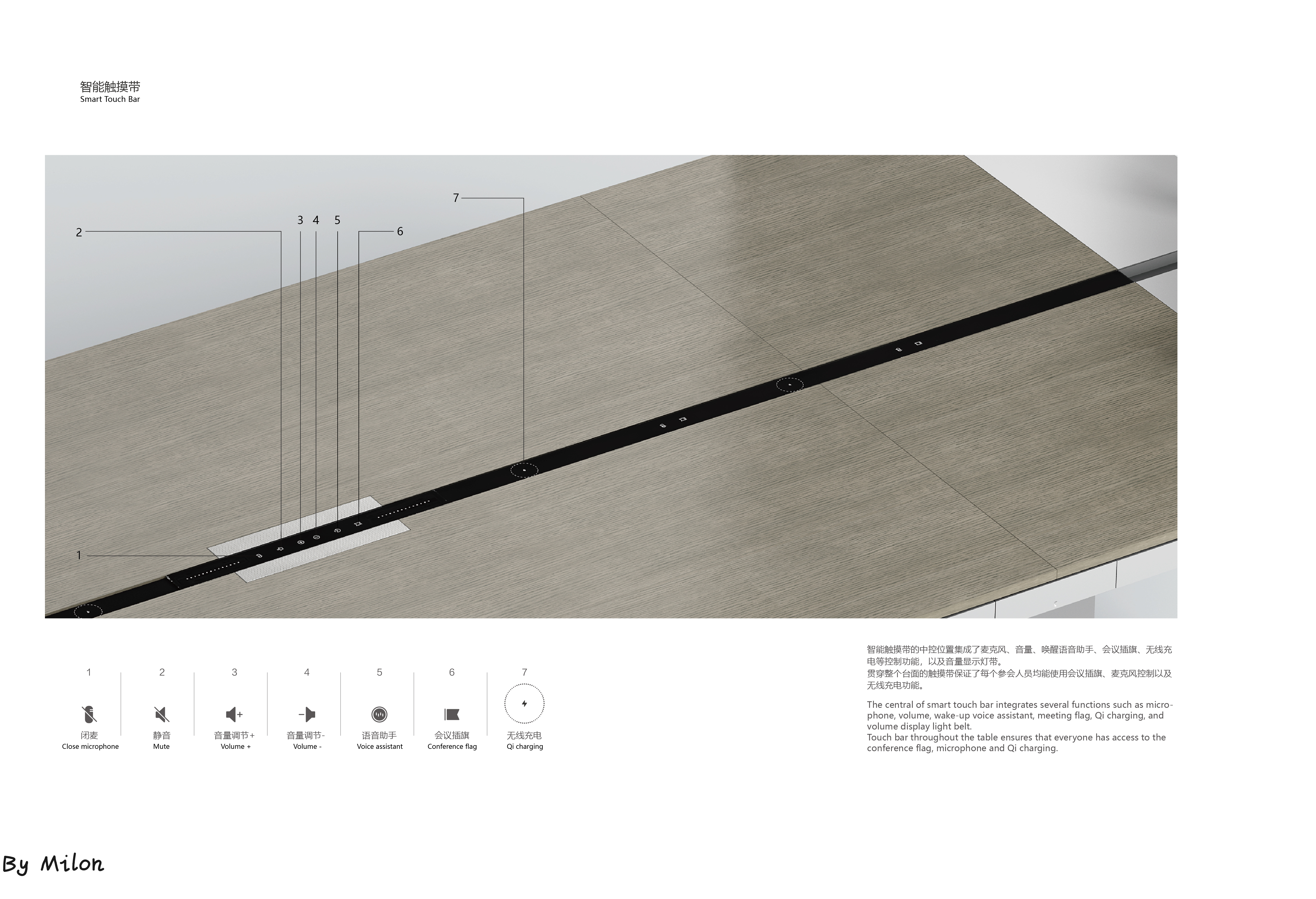 Conference table，intelligence，Office furniture ，high-end，