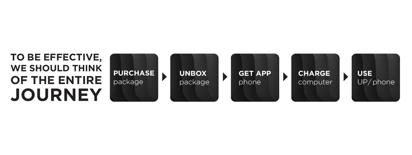 Bracelet，jawbone，up24，reddot，idea，