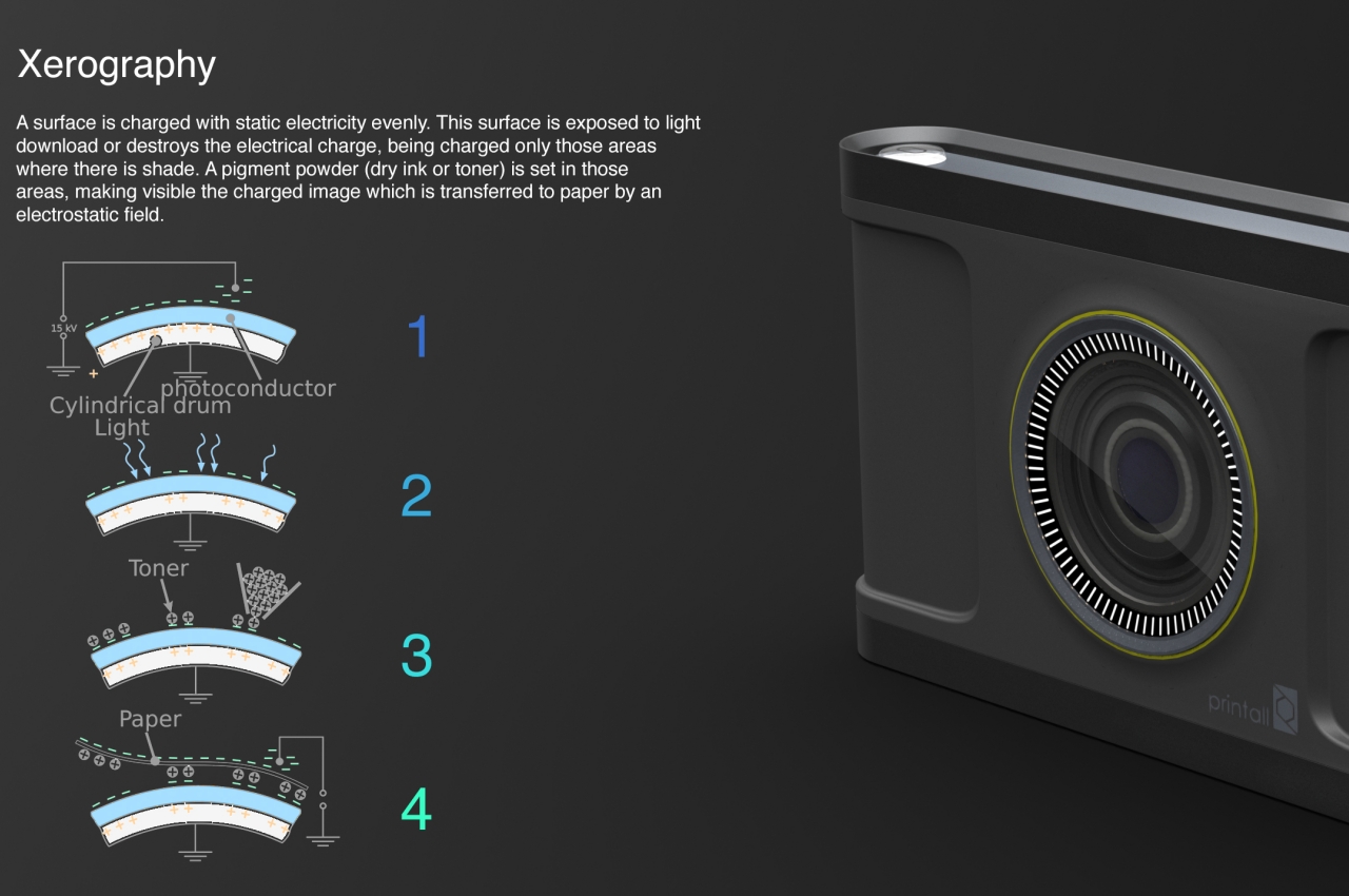 Printall，printer，Digital，Electronic equipment，electrostatic copy，