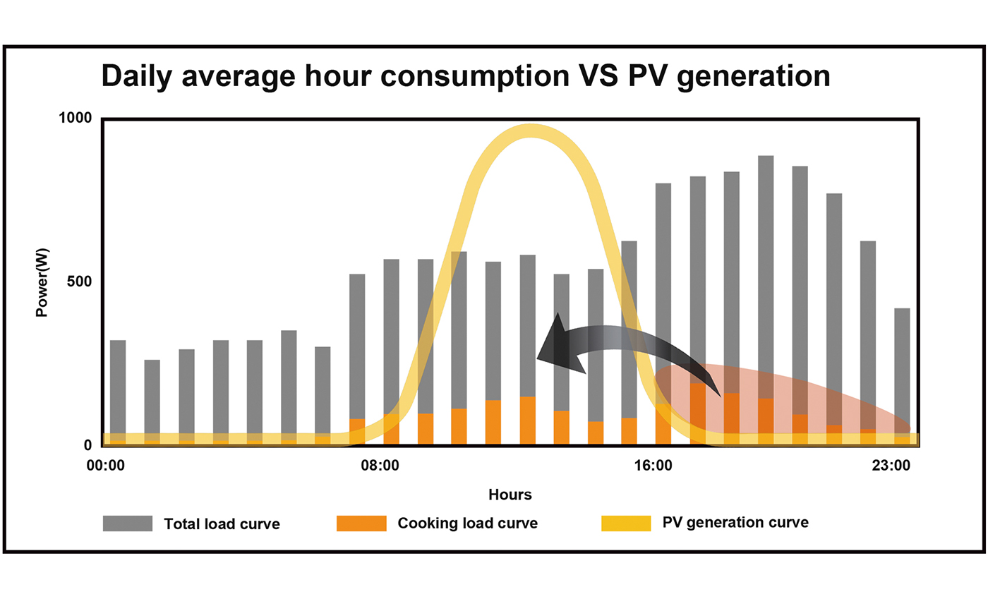 rice cooker，intelligence，Environmental protection and energy saving，white，