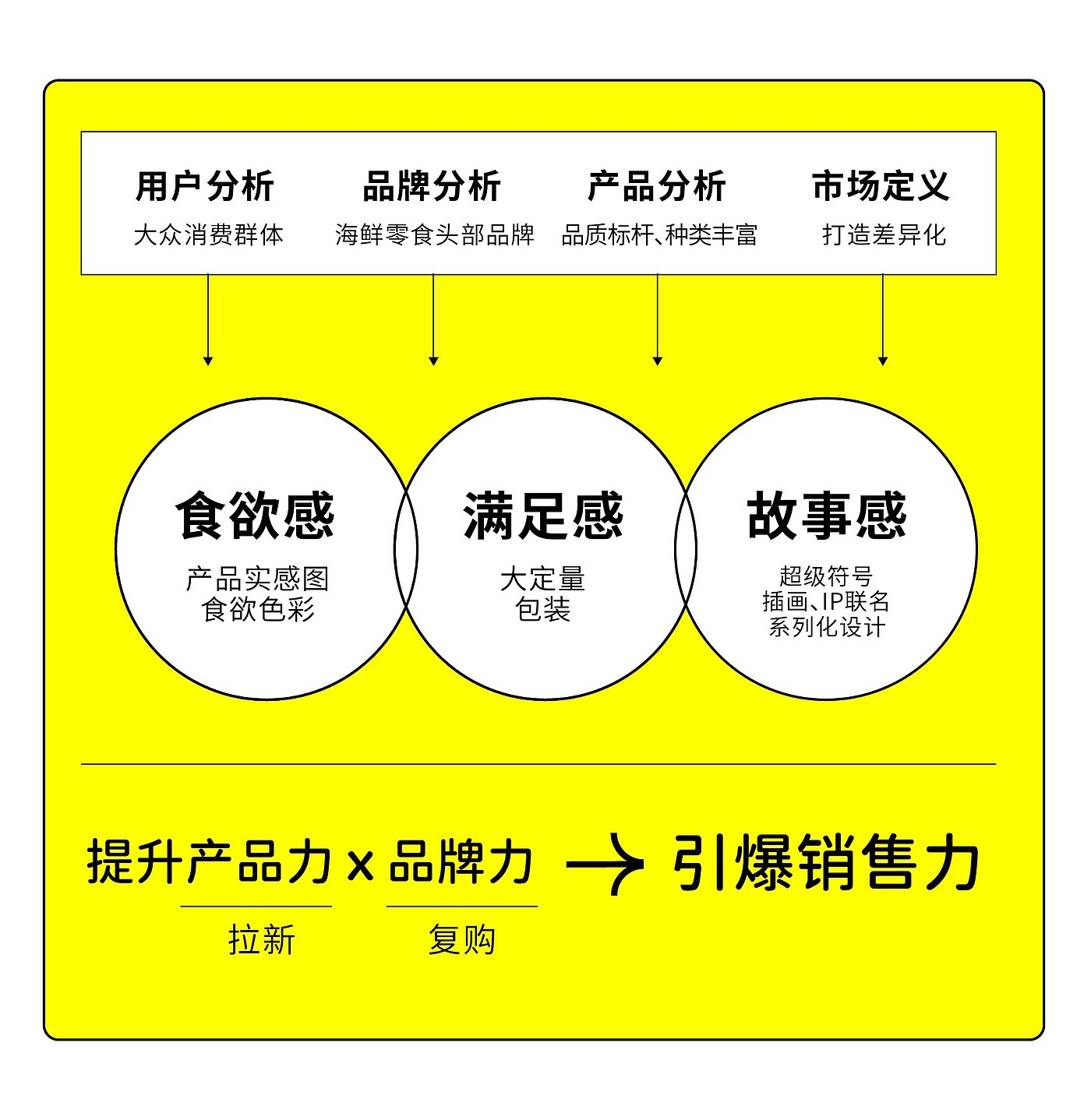 瑞德设计，品牌设计，包装设计，IP，产品拍摄，零售，海产品，