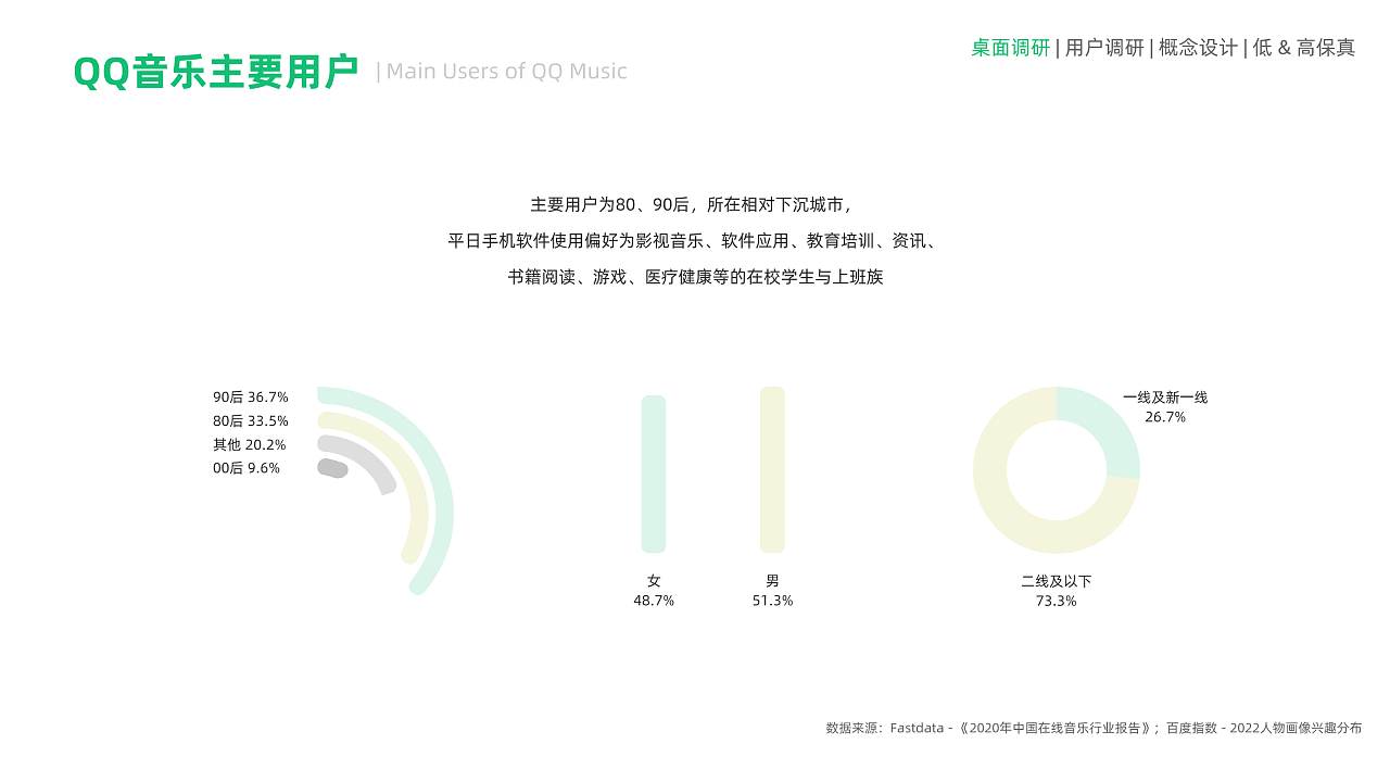 Interaction design，
