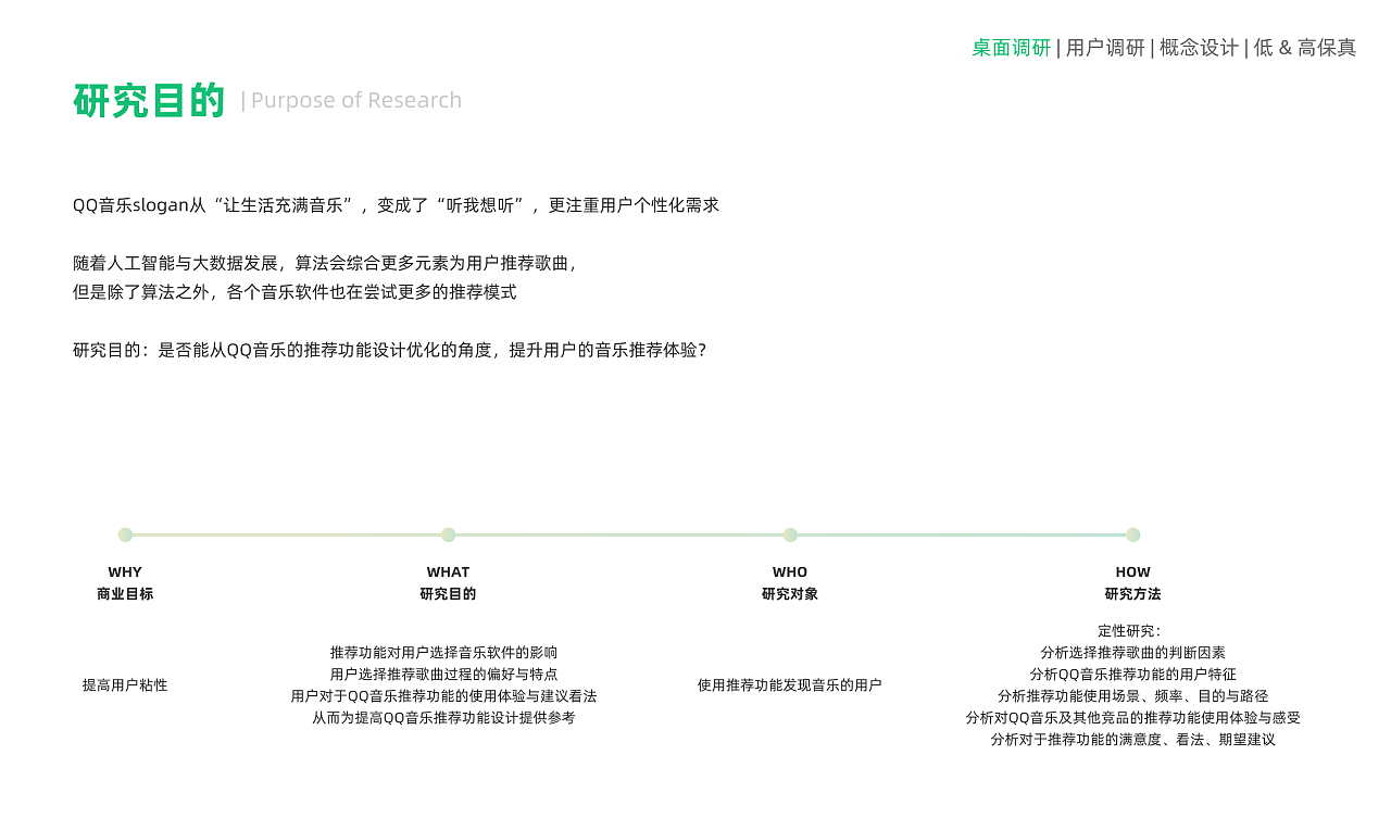 Interaction design，